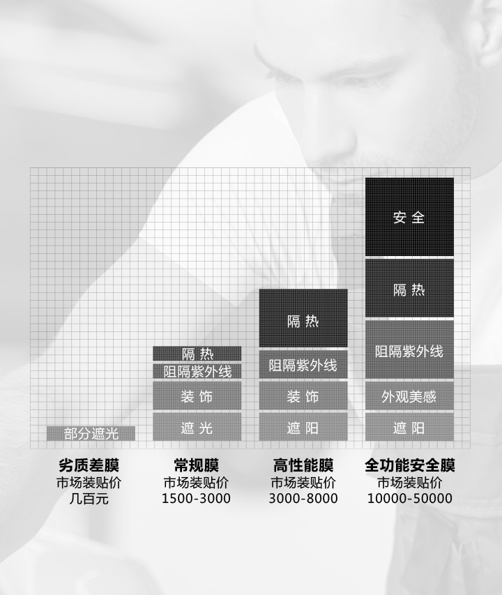 优度膜一张图读懂“如何选膜”